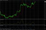 EUR/USD January 19, 2011